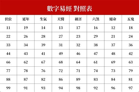 數字易經準嗎|數字易經是什麼？12個問題解答所有【數字易經】內容